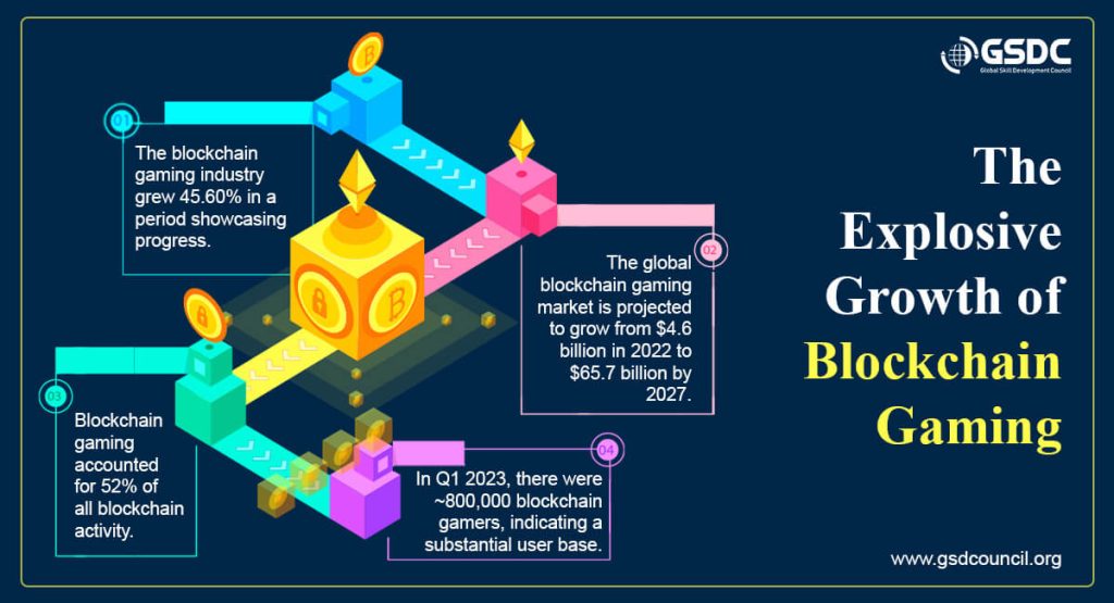 The Rise of Web3 Gaming and AI-Integrated Blockchains in Crypto Gambling